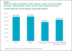 health plan cost comparison