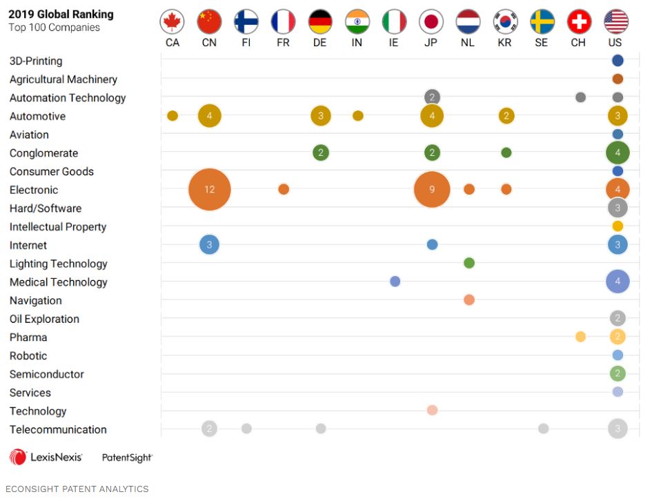 patents by country