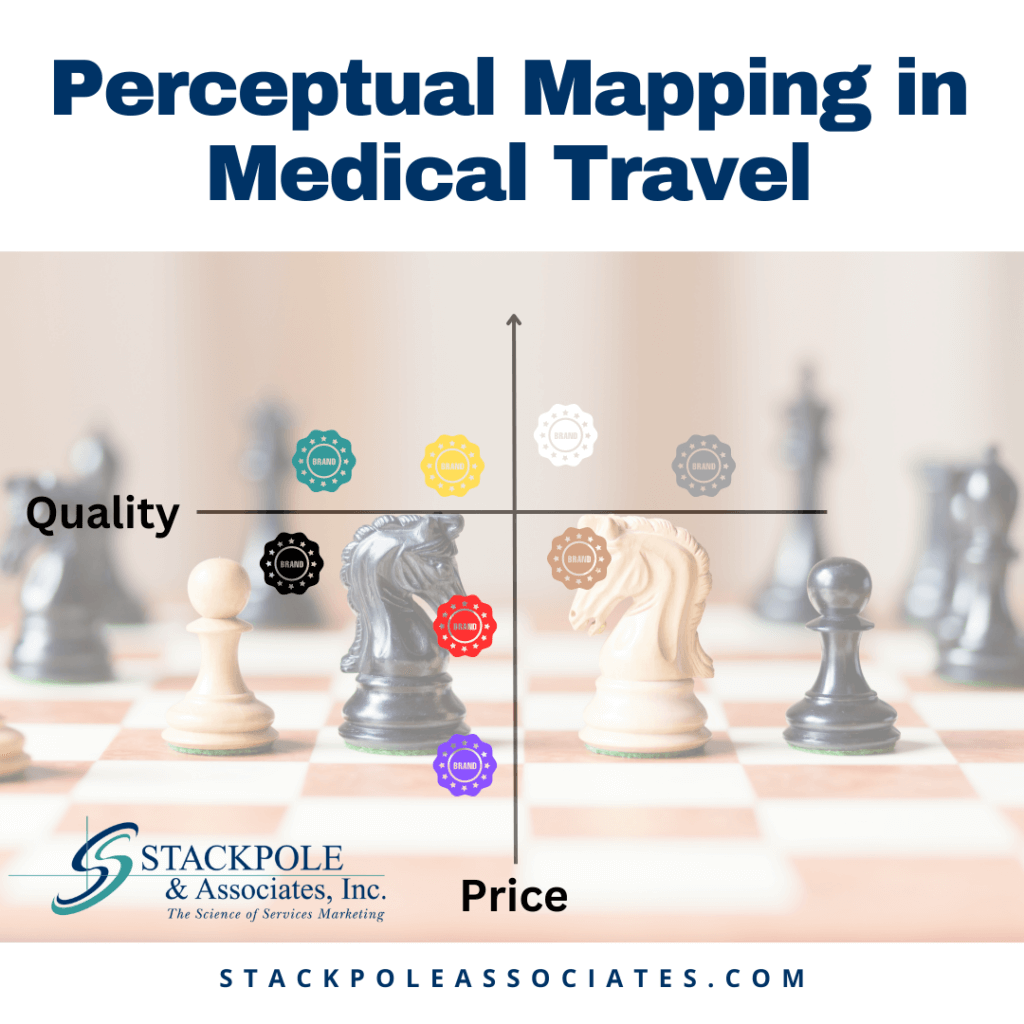 Improve your competitive position in the medical travel and health tourism markets through perceptual mapping